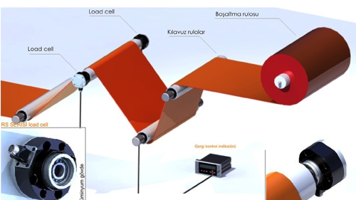 Load Cell ile Tansiyon Kontrol